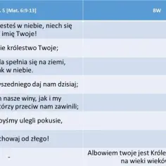 Ile próśb zawiera modlitwa Ojcze nasz i co one oznaczają?