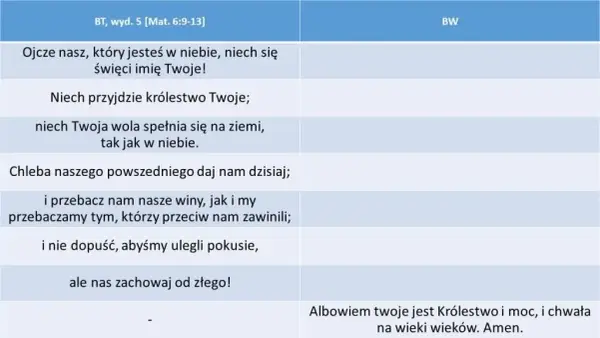 Ile próśb zawiera modlitwa Ojcze nasz i co one oznaczają?